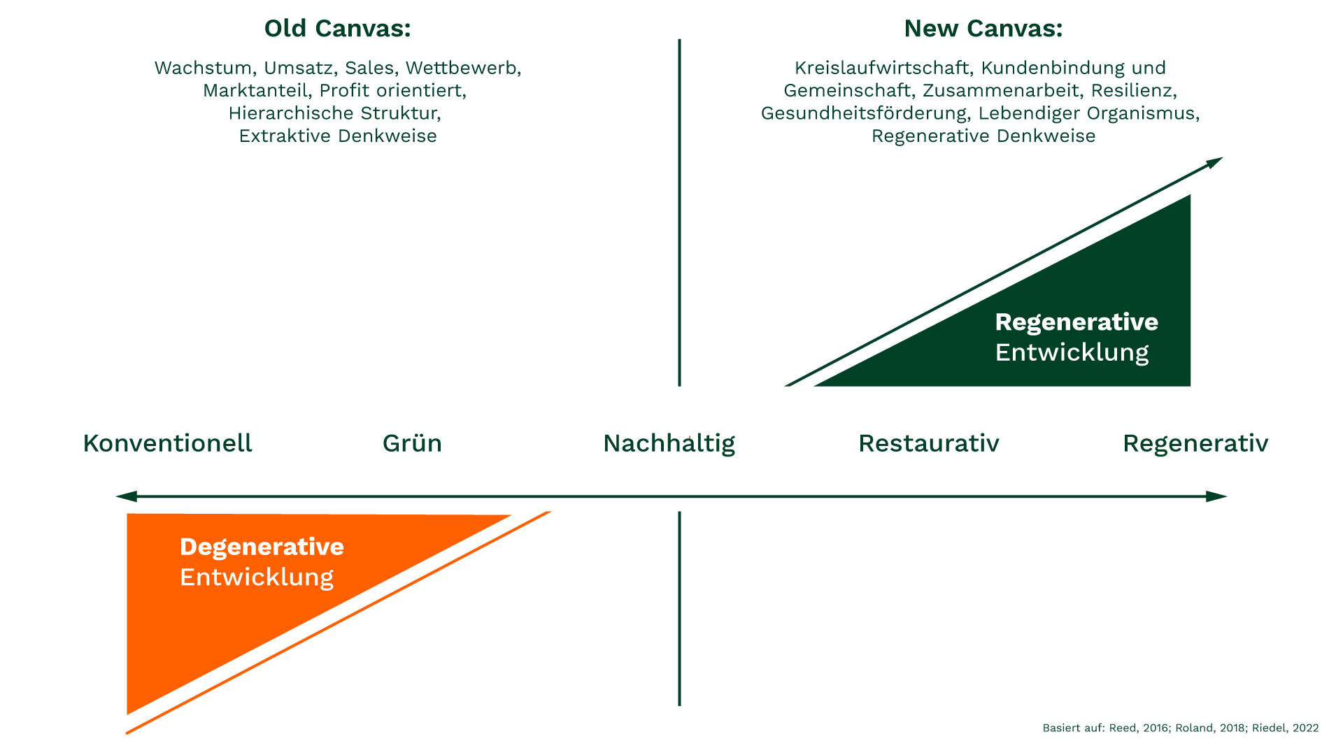old_canvas_new_canvas_infografik_thedive4