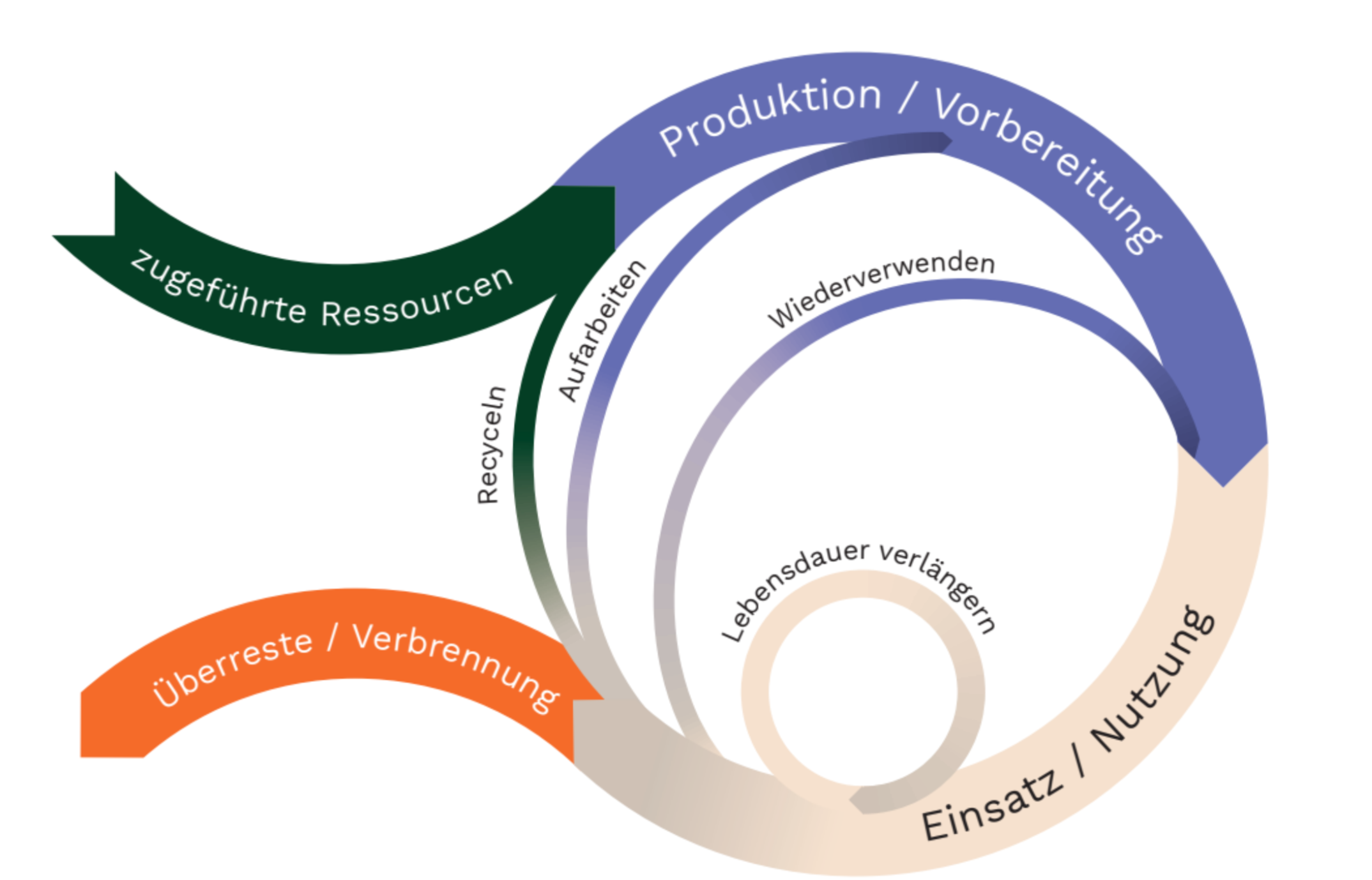 stellar_approach_regenerative_business