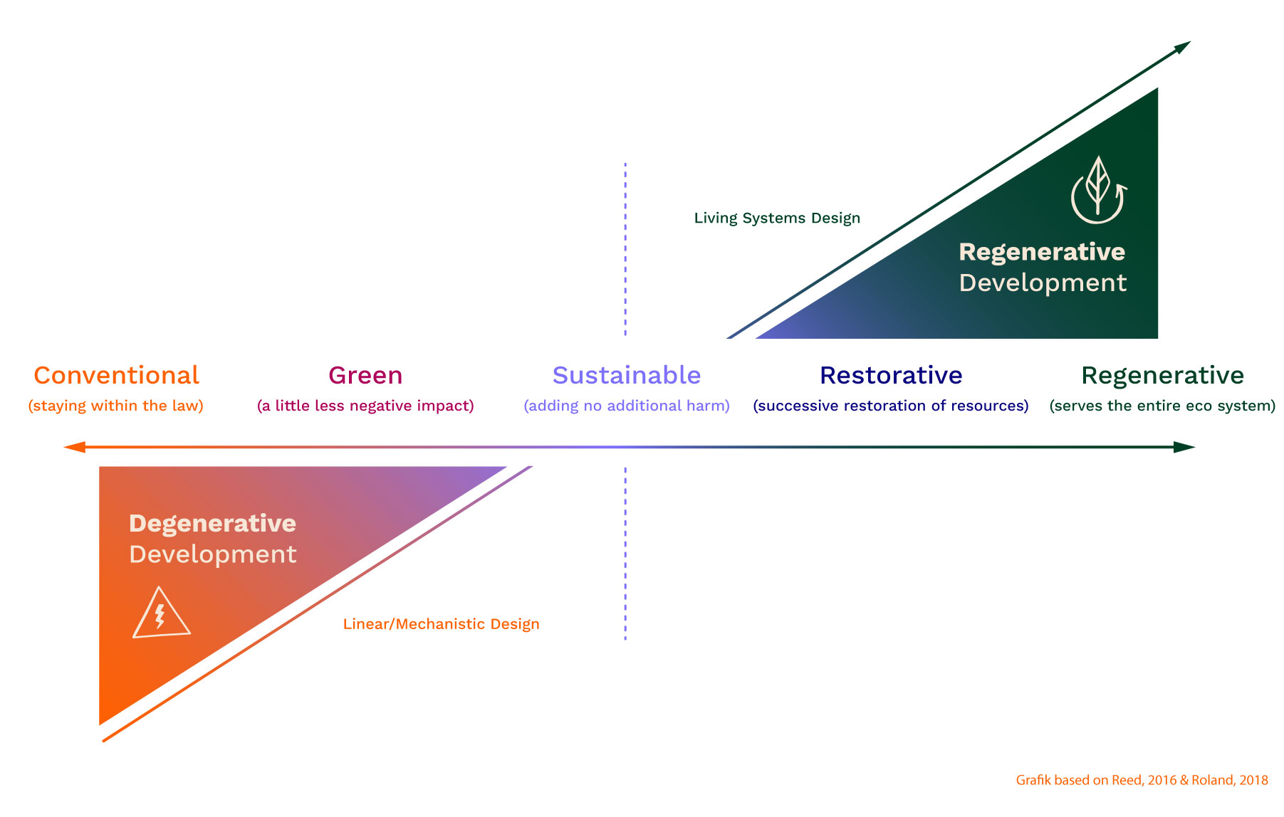 thedive_regenerative_business_05