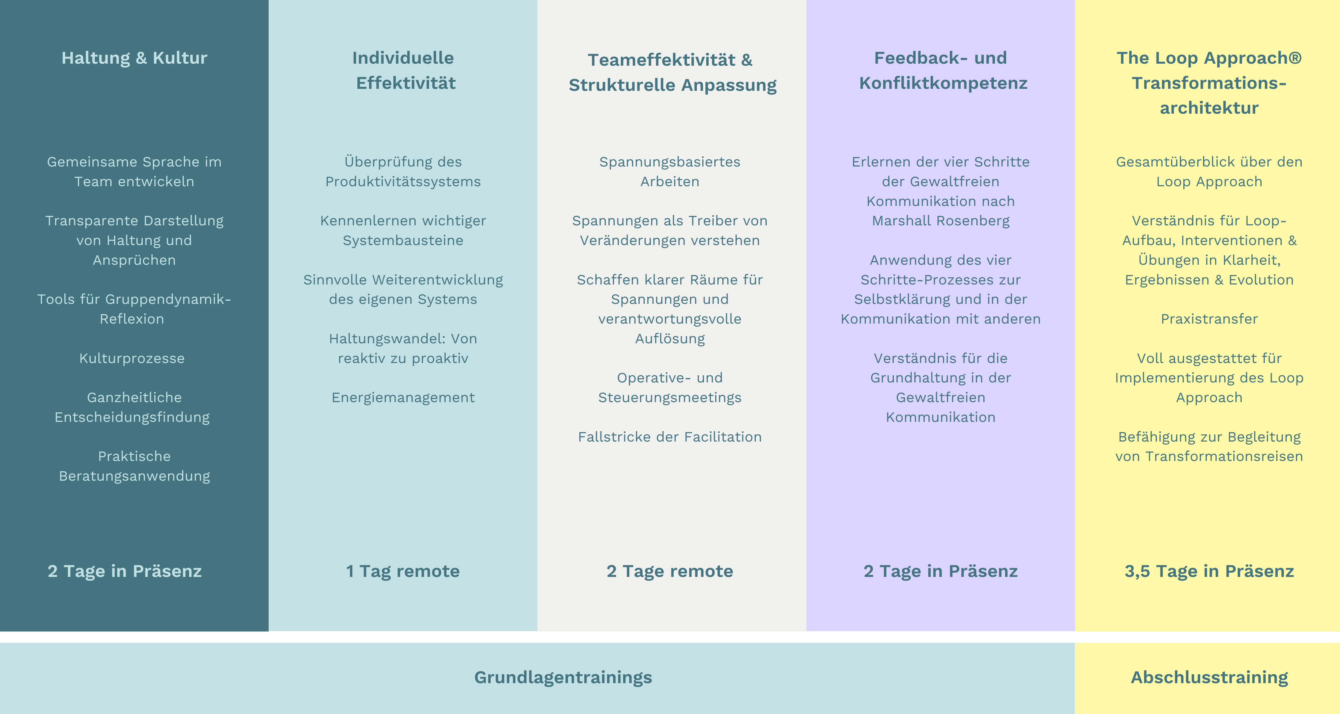 loop-lerneinheiten-grafik
