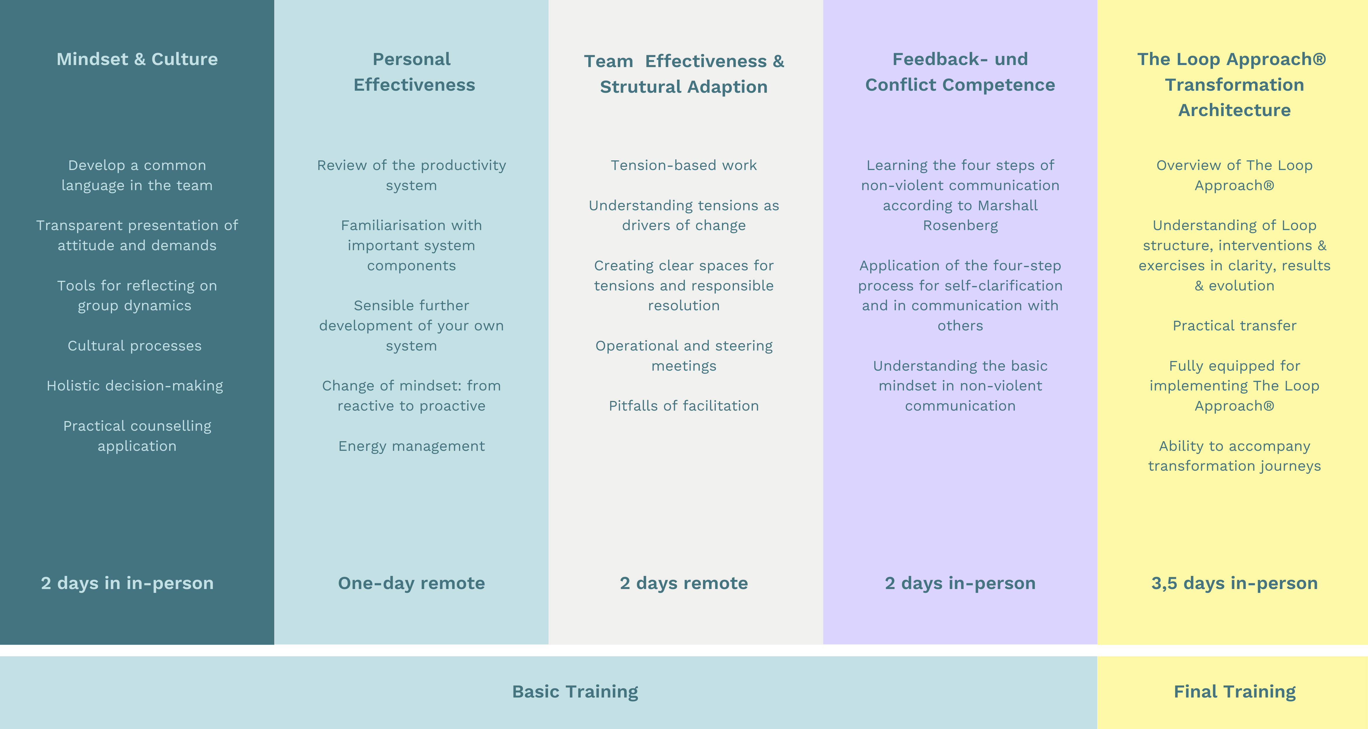 loop-fellow-ausbildung-eng
