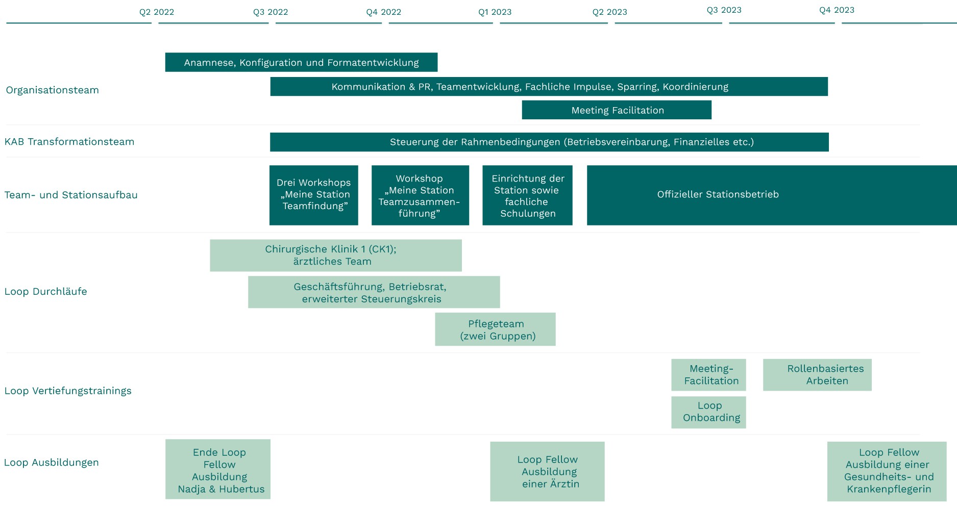 prozessarchitektur-meine-station-4096x-4096x